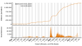 Vorschaubild der Version vom 02:38, 3. Aug. 2023