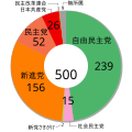 2007年4月22日 (日) 10:30時点における版のサムネイル