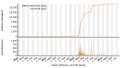 Vorschaubild der Version vom 11:44, 10. Aug. 2023