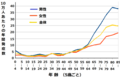 2012年2月5日 (日) 10:15時点における版のサムネイル