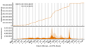 Vorschaubild der Version vom 09:18, 6. Okt. 2023