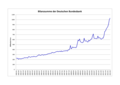 Vorschaubild der Version vom 00:09, 24. Mai 2012