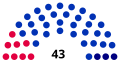 Vignette pour la version du 6 décembre 2014 à 15:13