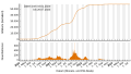 Vorschaubild der Version vom 22:31, 26. Jul. 2023