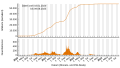 Vorschaubild der Version vom 11:32, 10. Aug. 2023