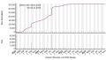 Vignette pour la version du 5 novembre 2023 à 01:45