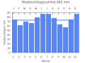 Vorschaubild der Version vom 21:49, 22. Sep. 2007