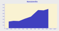 Vorschaubild der Version vom 05:30, 10. Mär. 2015