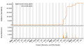 Vorschaubild der Version vom 02:40, 3. Aug. 2023