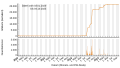 Vorschaubild der Version vom 09:21, 6. Okt. 2023