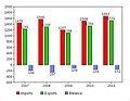 Vorschaubild der Version vom 19:07, 3. Apr. 2012