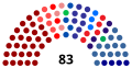 Smanjeni pregled verzije na dan 21:52, 18 august 2023