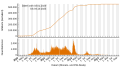 Vignette pour la version du 6 octobre 2023 à 09:34