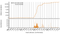 Vorschaubild der Version vom 18:43, 30. Okt. 2023