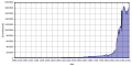 Vorschaubild der Version vom 18:02, 6. Mär. 2011