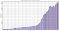 Vorschaubild der Version vom 02:29, 13. Mai 2014