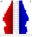 Vorschaubild der Version vom 16:14, 28. Jun. 2006