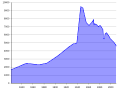 Vorschaubild der Version vom 23:21, 26. Jun. 2011