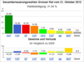 Vorschaubild der Version vom 10:28, 28. Apr. 2015