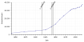 Vorschaubild der Version vom 17:36, 15. Aug. 2018