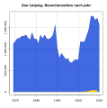 Vorschaubild der Version vom 15:01, 30. Jun. 2011