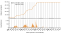 Vorschaubild der Version vom 23:56, 29. Okt. 2023