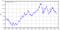 Vorschaubild der Version vom 16:09, 1. Jul. 2012