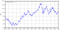 Vorschaubild der Version vom 02:05, 4. Jan. 2013