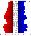 Vorschaubild der Version vom 22:44, 7. Jul. 2006