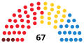 Miniatura de la versión del 19:06 5 abr 2015