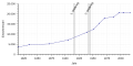 Vorschaubild der Version vom 13:23, 3. Aug. 2018