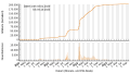 Vorschaubild der Version vom 09:40, 6. Okt. 2023