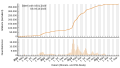 Vorschaubild der Version vom 09:24, 6. Okt. 2023