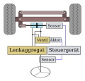 Vorschaubild der Version vom 23:06, 21. Aug. 2013