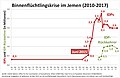 Vorschaubild der Version vom 11:01, 18. Mai 2017