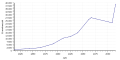 Vorschaubild der Version vom 00:36, 3. Dez. 2017