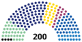 Pienoiskuva 12. lokakuuta 2021 kello 06.04 tallennetusta versiosta