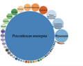 Миниатюра для версии от 12:17, 5 декабря 2022