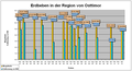 Vorschaubild der Version vom 14:14, 21. Apr. 2010