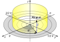 Vorschaubild der Version vom 00:13, 31. Dez. 2012