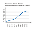 Миниатюра для версии от 19:19, 9 января 2013