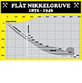 Miniatyrbilde av versjonen fra 3. mar. 2021 kl. 15:26