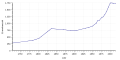 Vorschaubild der Version vom 11:15, 6. Dez. 2017