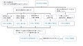 2022年4月13日 (水) 19:52時点における版のサムネイル