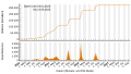 Vorschaubild der Version vom 18:58, 23. Sep. 2023