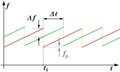 Vorschaubild der Version vom 16:21, 13. Mär. 2011