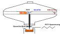 Vorschaubild der Version vom 12:30, 26. Jul. 2012