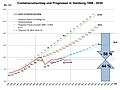 Vorschaubild der Version vom 21:54, 8. Feb. 2018