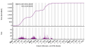 Vignette pour la version du 23 septembre 2023 à 19:00