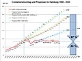 Vorschaubild der Version vom 23:18, 21. Feb. 2023